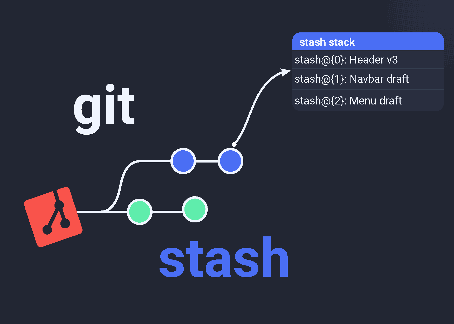 Git stash用法